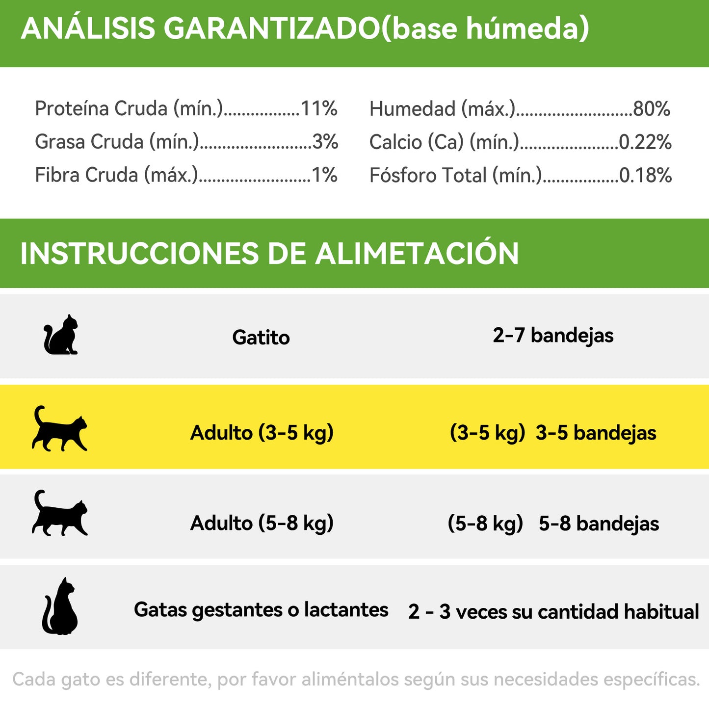 OPET Bistro Box Comida Húmeda para Gatos 40g (Bacalao, Paquete de 4)